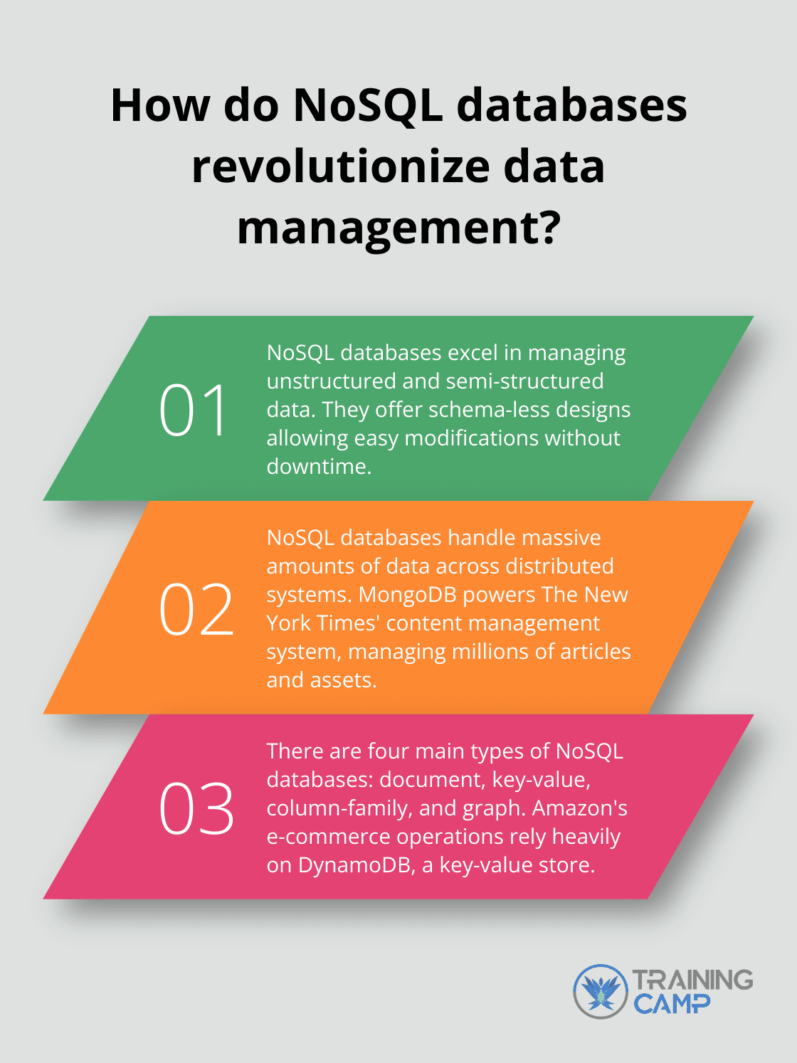 Fact - How do NoSQL databases revolutionize data management?