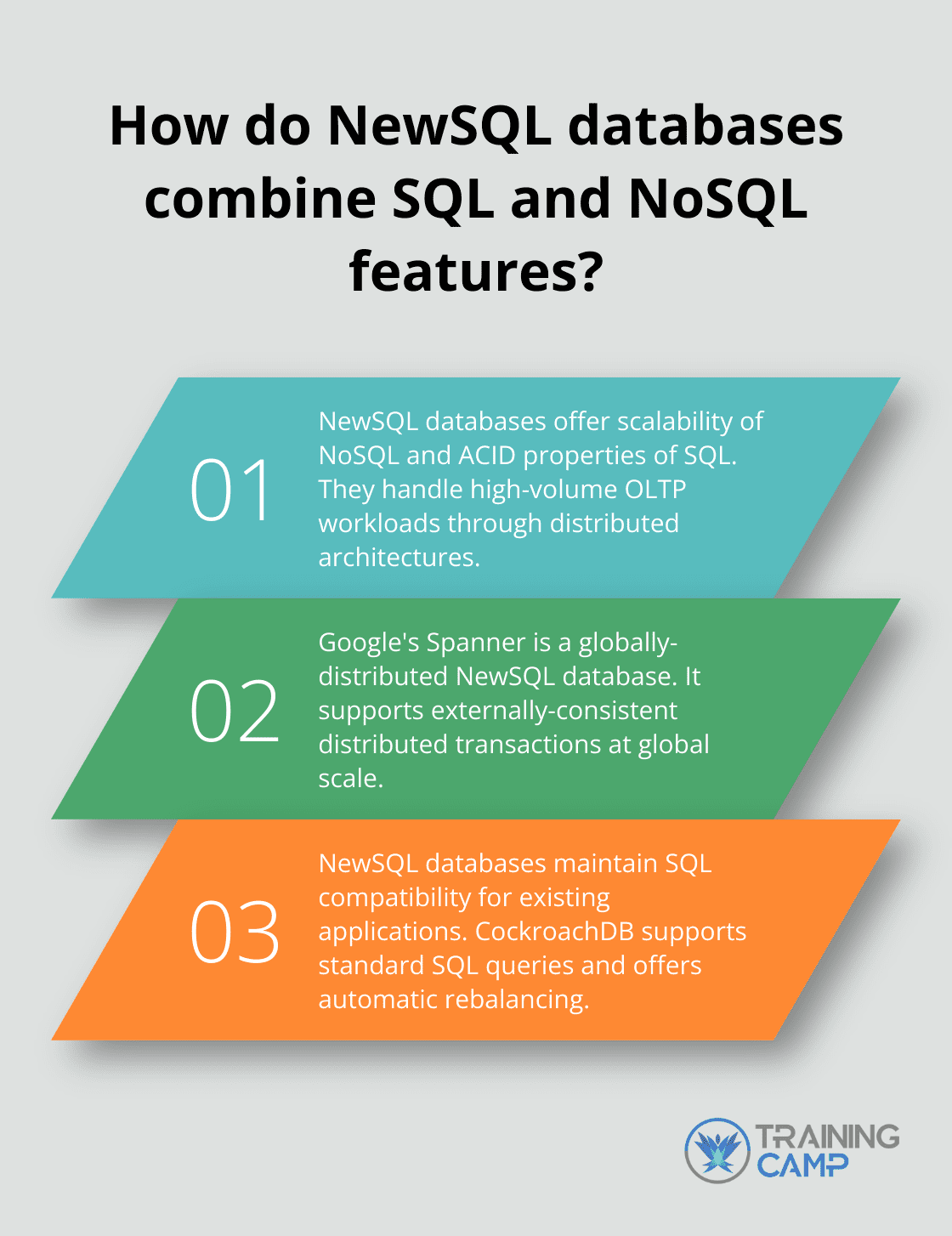Fact - How do NewSQL databases combine SQL and NoSQL features?