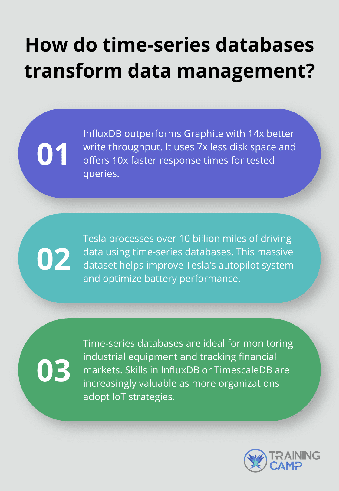 Fact - How do time-series databases transform data management?