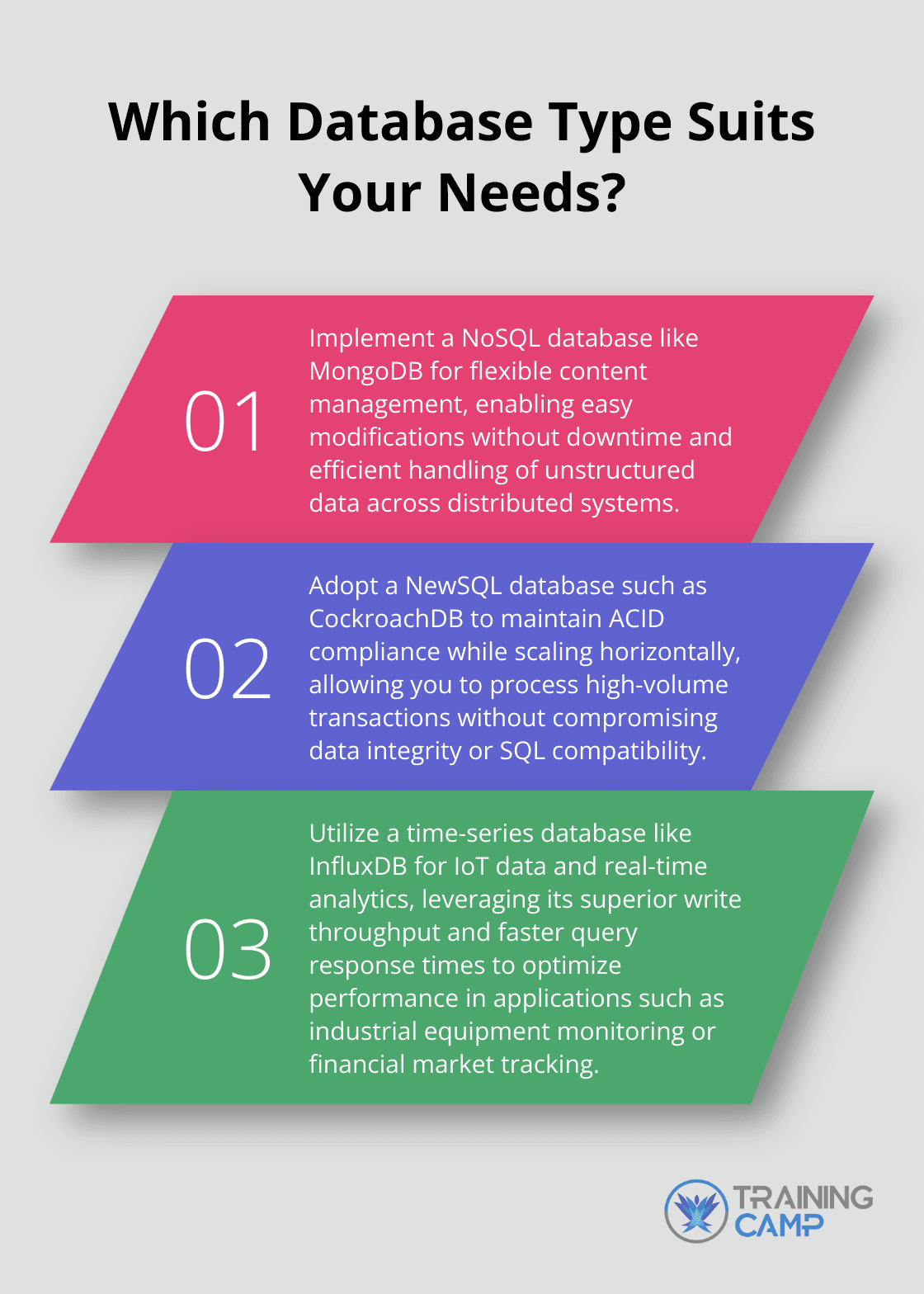 Fact - Which Database Type Suits Your Needs?