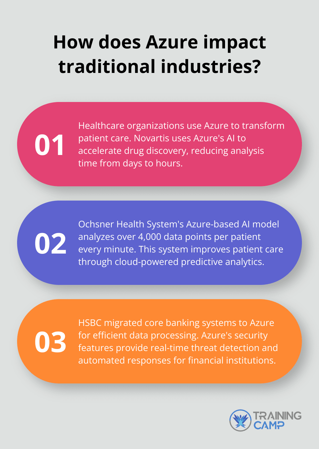 Fact - How does Azure impact traditional industries?