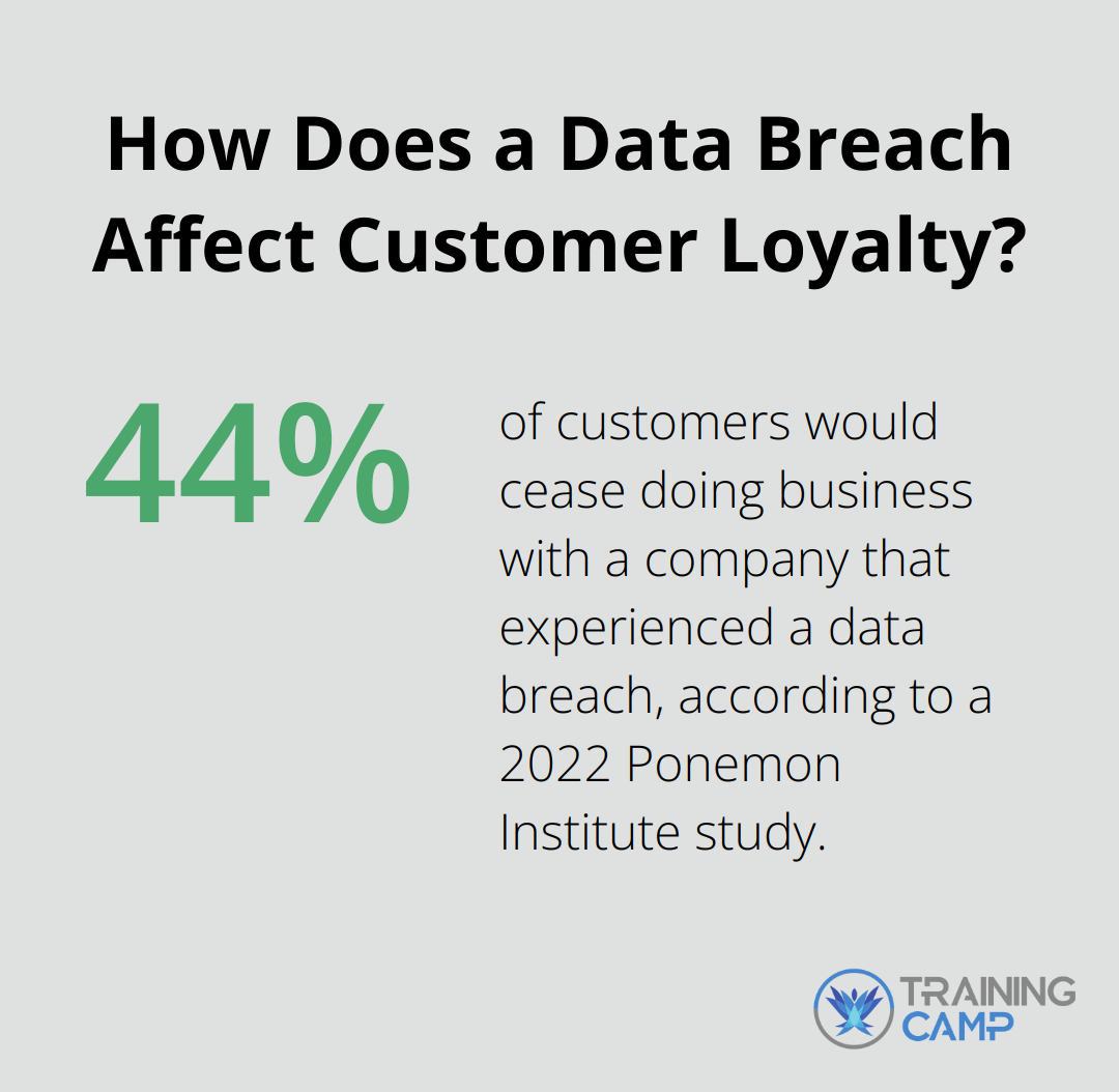 How Does a Data Breach Affect Customer Loyalty?