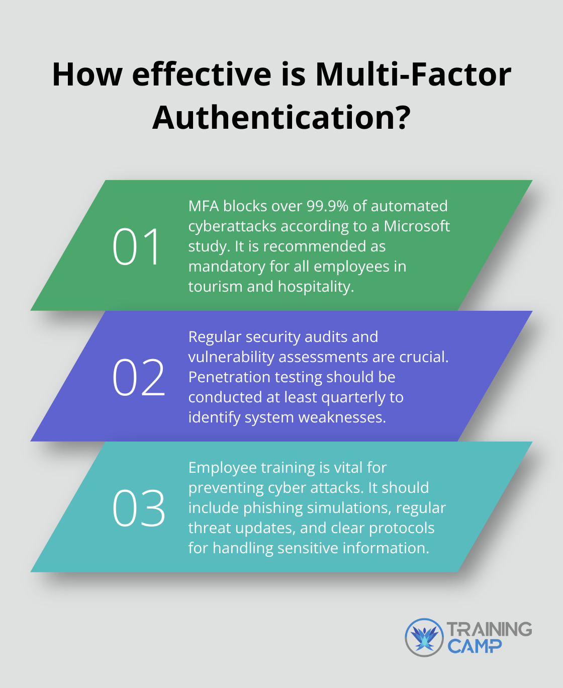 Fact - How effective is Multi-Factor Authentication?