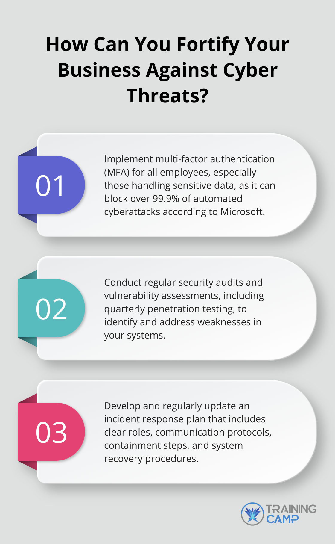 Fact - How Can You Fortify Your Business Against Cyber Threats?